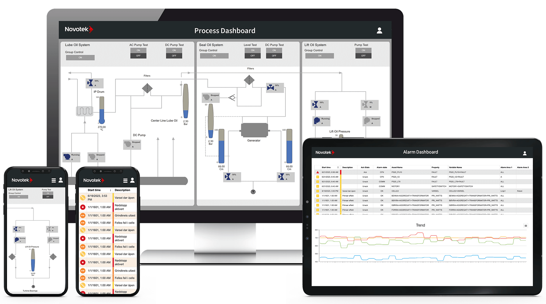 Proficy IFIX HMI/SCADA - Novotek Norge