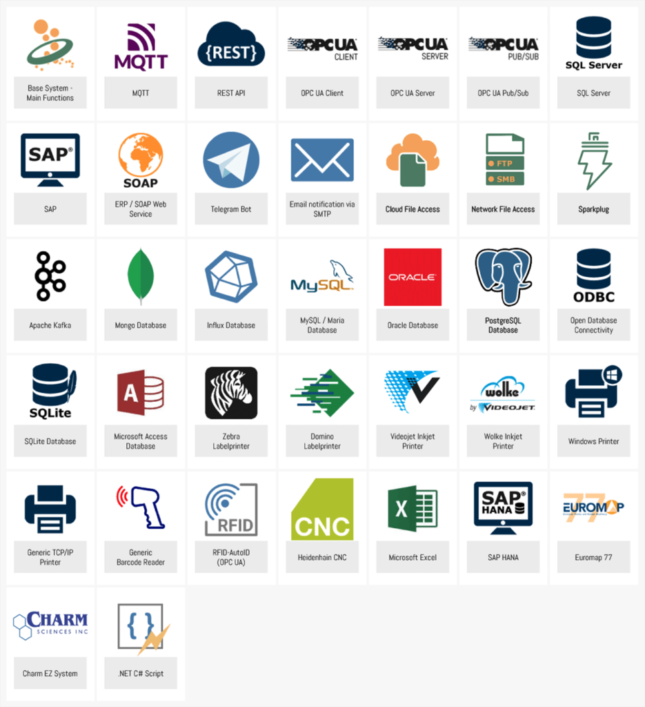 OPC Router Plug-ins