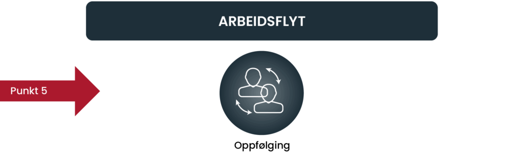 Arbeidsflyt i octoplant