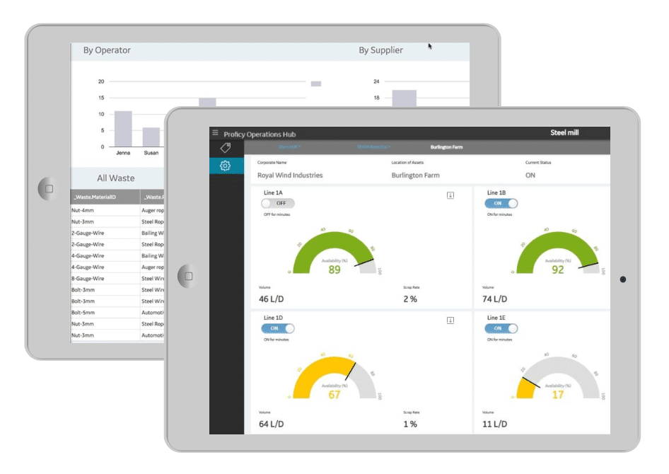 Proficy Operations Hub